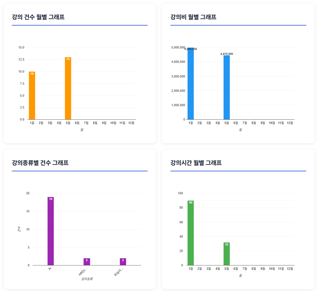 기록 상세